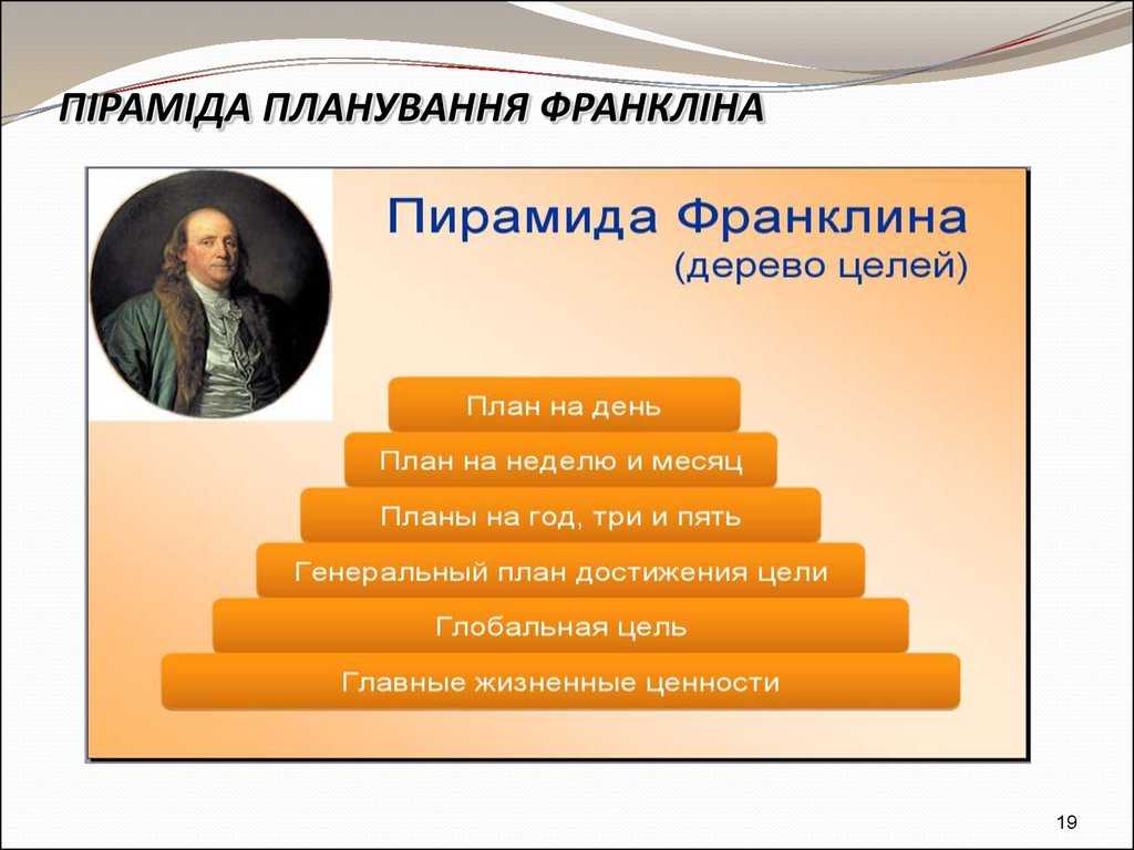 8 привычек высокоэффективных предпринимателей