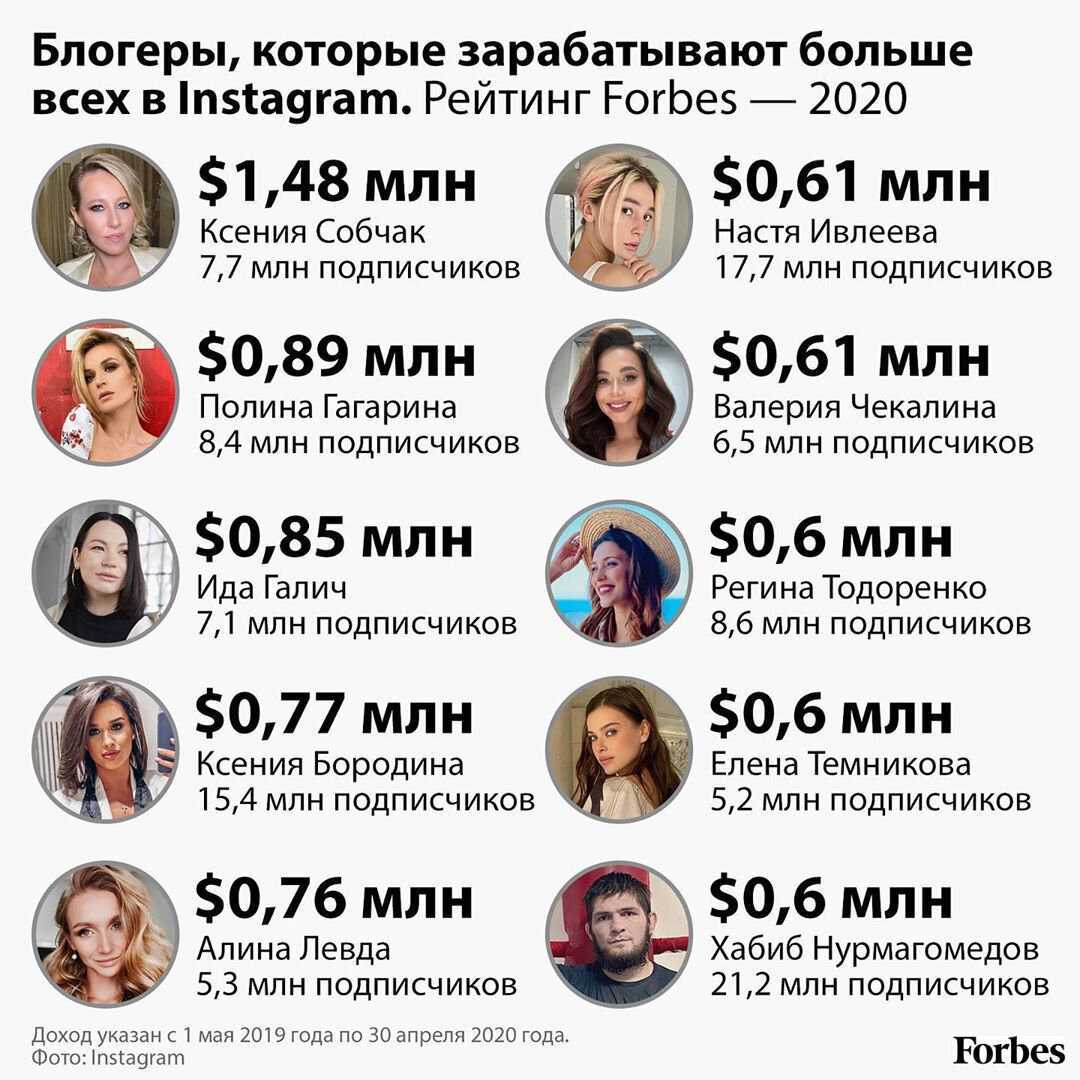 Менеджер по продвижению аккаунтов в instagram*: особенности, преимущества и обязанности | zengram