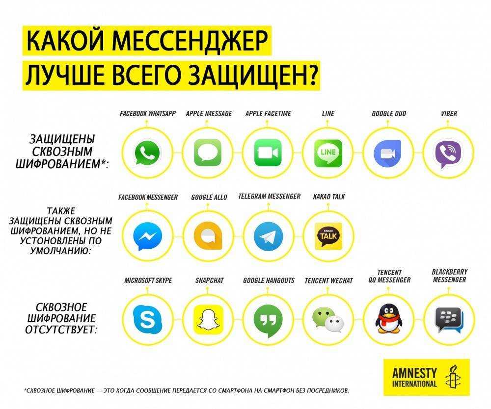 13 лучших платформ для общения сотрудников в 2022 году - toadmin.ru