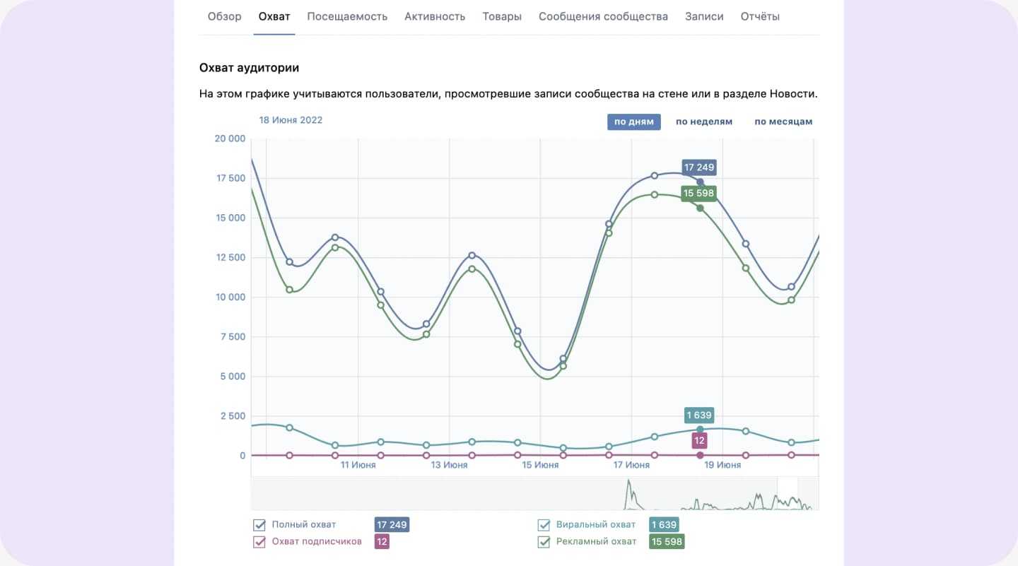 Игры в инстаграм для подписчиков — в историях и не только | socialkit