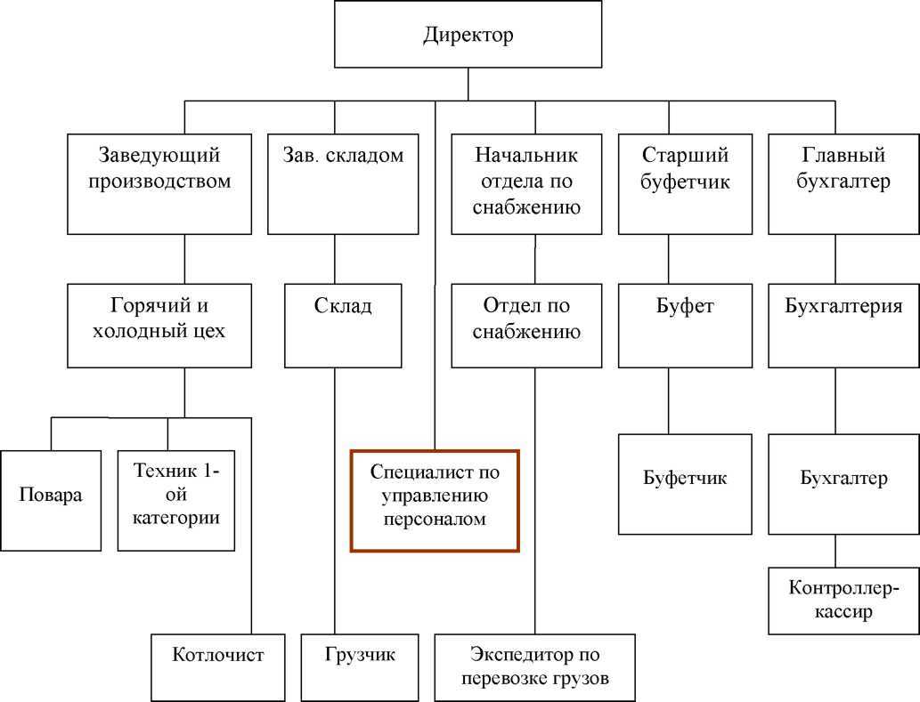 Crm для цветочного магазина: красивое решение для красивого бизнеса15.04.2020 11:48