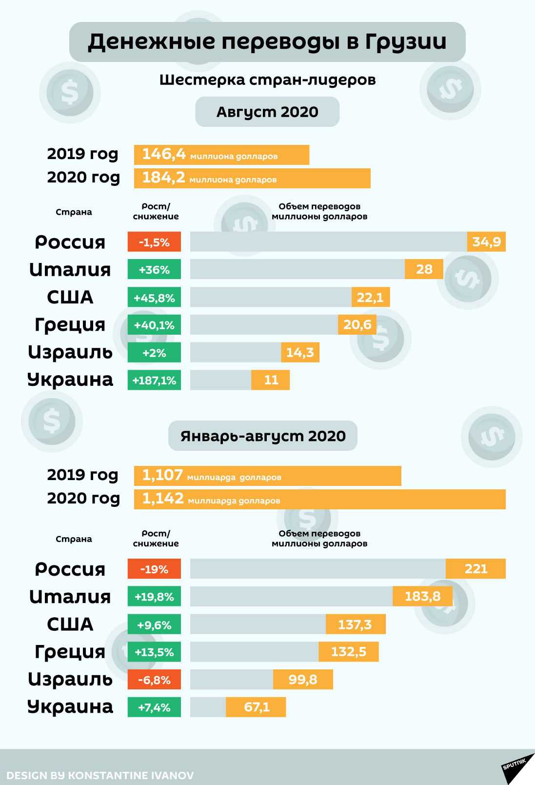 Как перевести деньги из россии в грузию физическому лицу в 2022 году - можно ли использовать сбер и карту "мир"?
как перевести деньги из россии в грузию физическому лицу в 2022 году - можно ли использовать сбер и карту "мир"?