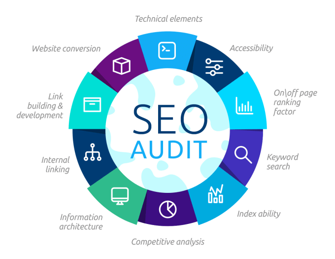 10 полезных программ для seo-специалистов
