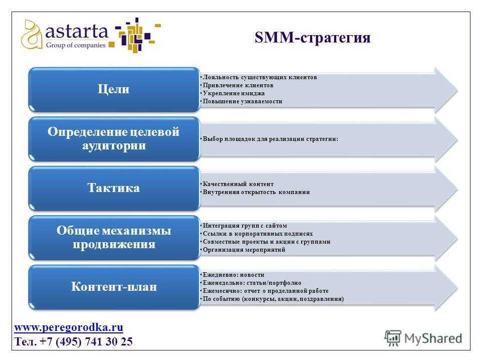 Что такое смм-продвижение + этапы и стратегии smm-маркетинга от практика