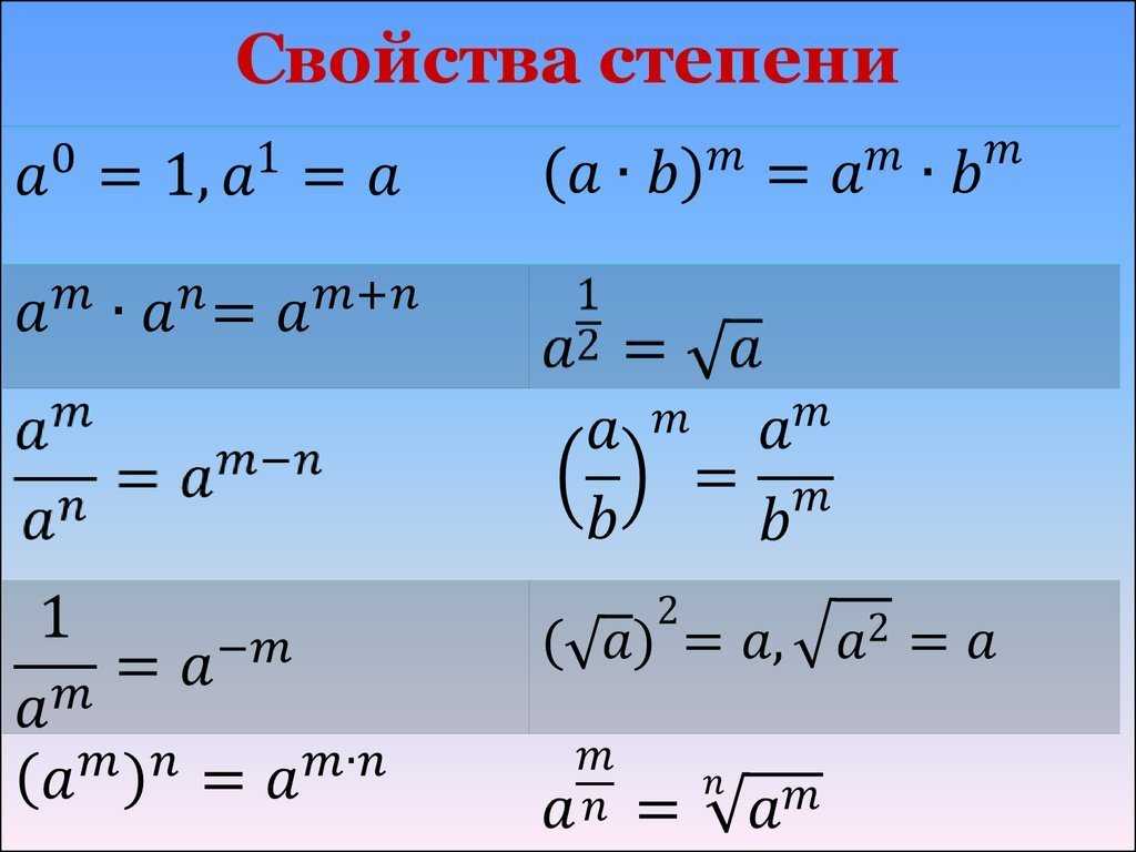Word: автоматическая нумерация формул