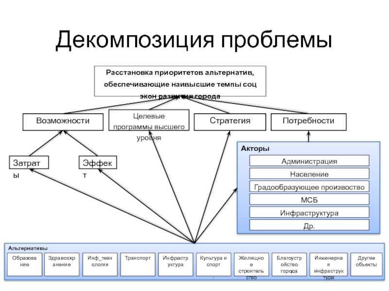 10 сервисов для долгосрочного планирования ит-проектов