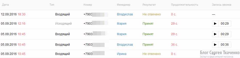 Что такое crm-системы, как они помогают продавать и что о них обязательно нужно знать