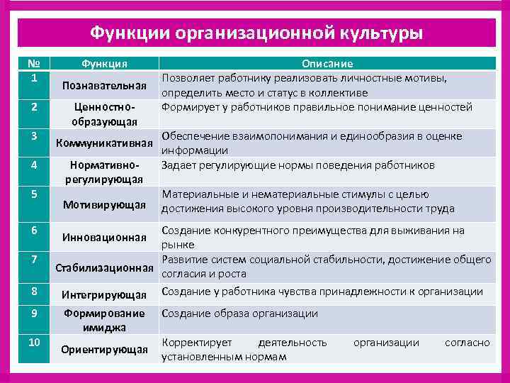 Ничего не навязывать: как правильно менять корпоративную культуру