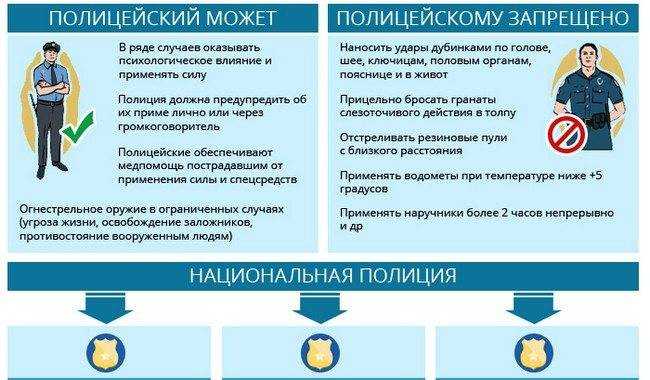 Можно ли военнослужащим открывать брокерский счет? - ответы на вопросы