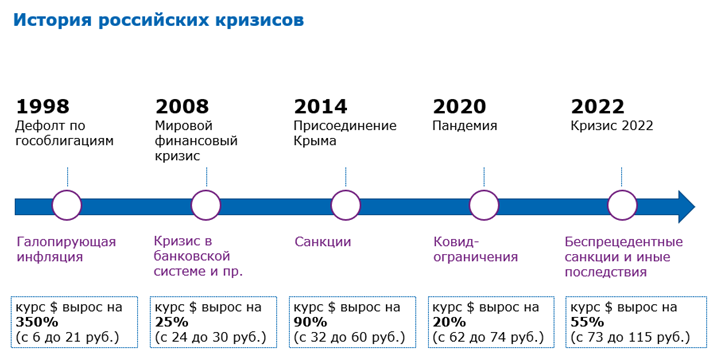 Грозит ли россии в 2020 году дефолт и что думают об этом эксперты