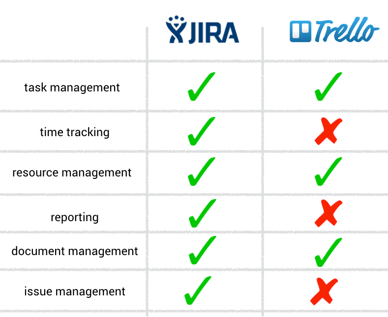 Как выбрать систему управления проектами и задачами на замену jira и trello - cnews
