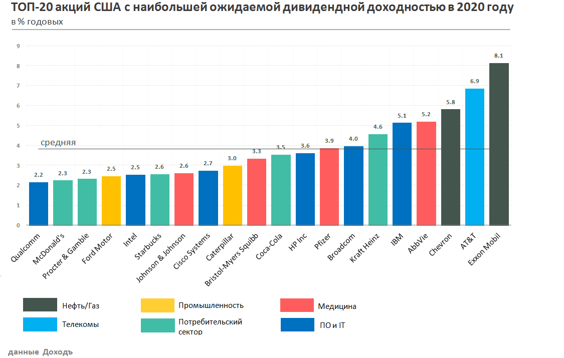 Самые прибыльные акции за 10 лет: на чём можно было заработать