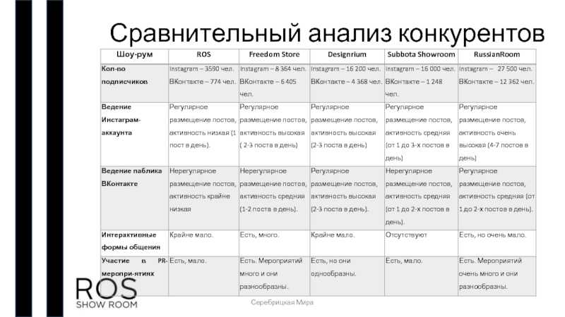 Топ 50+ лучших сервисов по продвижению аккаунтов в instagram | digital агентство «вионт» брендинг и интернет-маркетинг