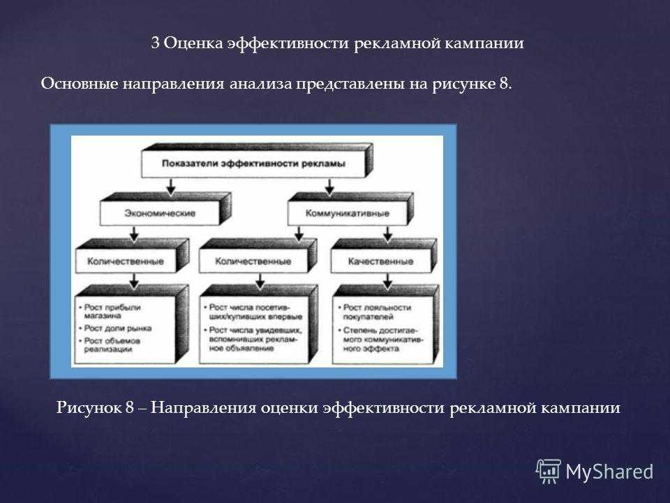 19 показателей для анализа эффективности рекламы