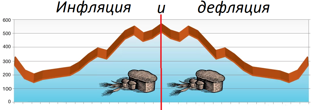 Что такое дефляция рубля и её вред для экономики