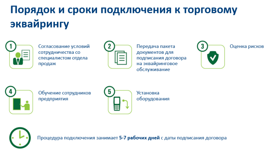 Функция интернет-эквайринг: сравнение тарифов популярных пс