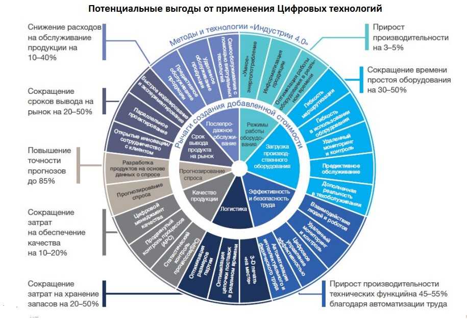Код будущего