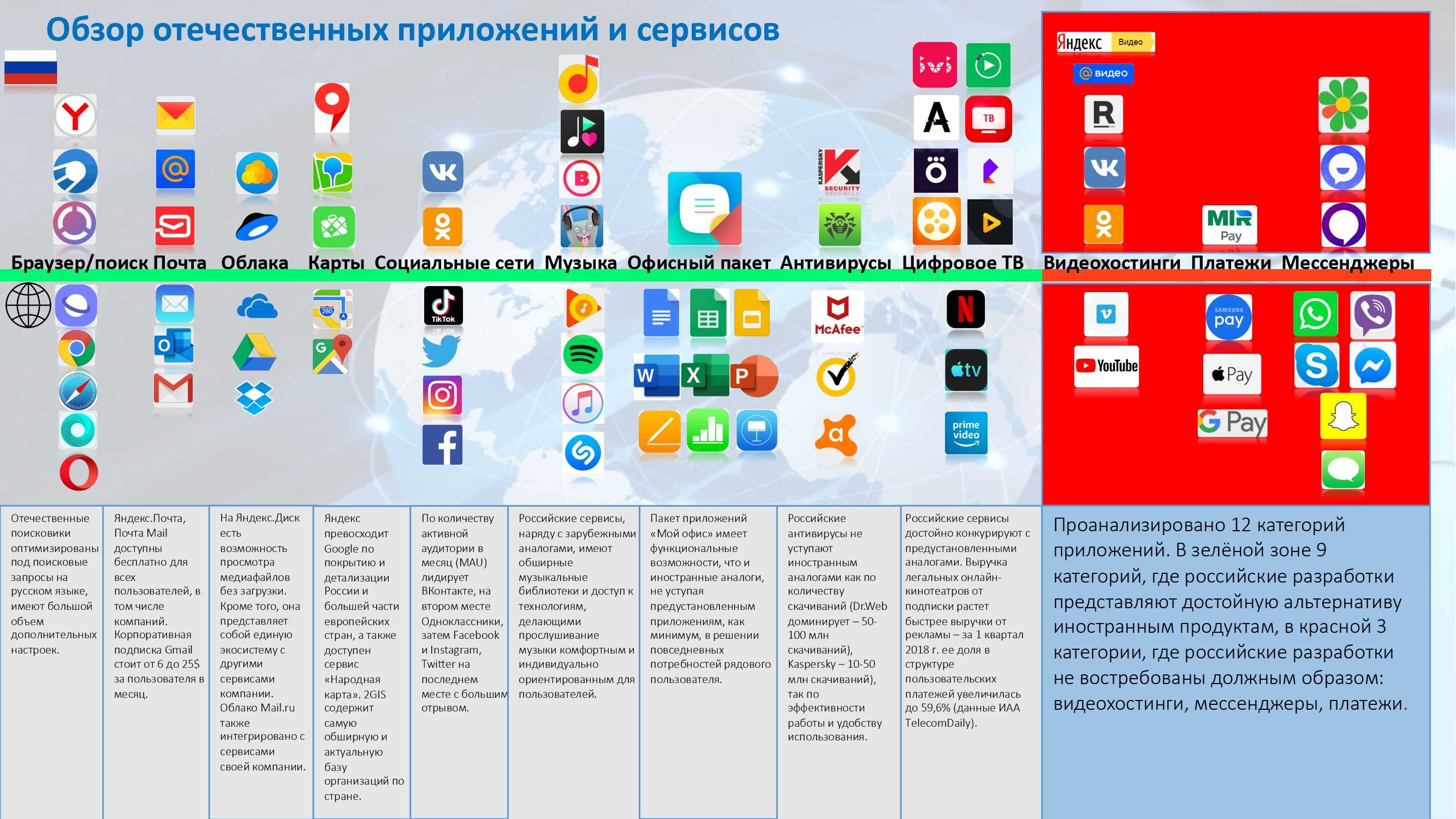9 альтернативных сервисов для монетизации контента блогеров и инфлюенсеров в условиях санкций | rusbase