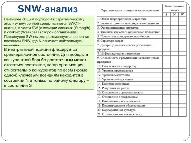 Snw analysis - key features and characteristics