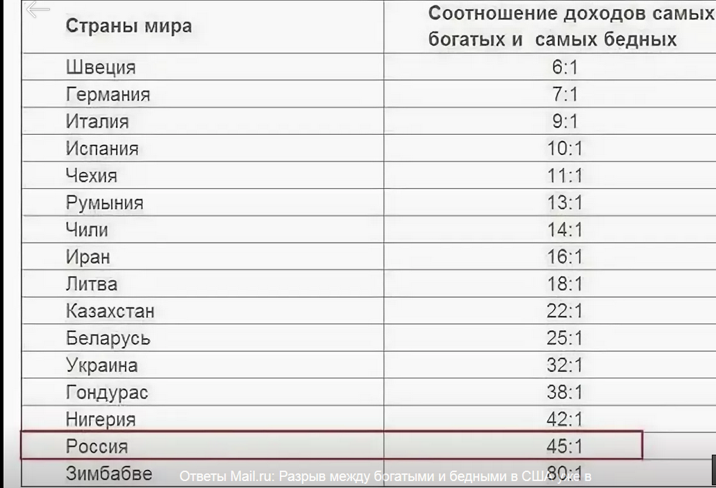 Самые бедные страны в мире | финтолк