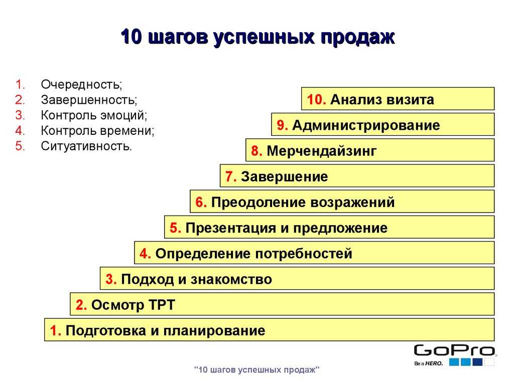 Какие есть методы продаж и какой выбрать для бизнеса: консультация, спекуляция или электронная коммерция?