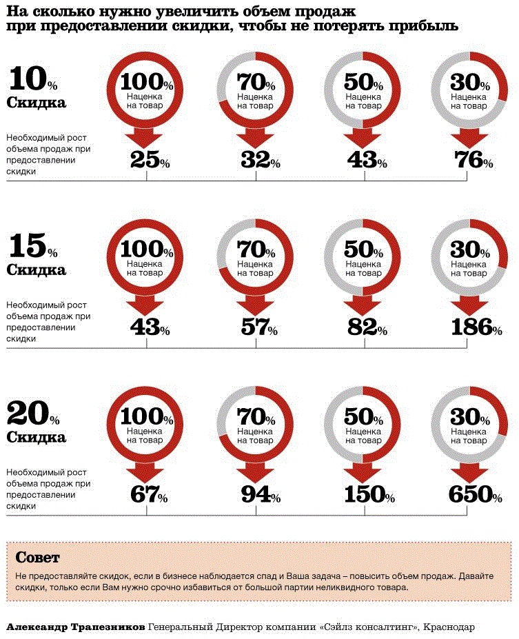 Урок 2: скидки и акции - 100urokov.ru