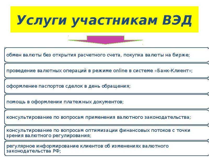 Как переводить деньги в европу из россии в 2022 году?
