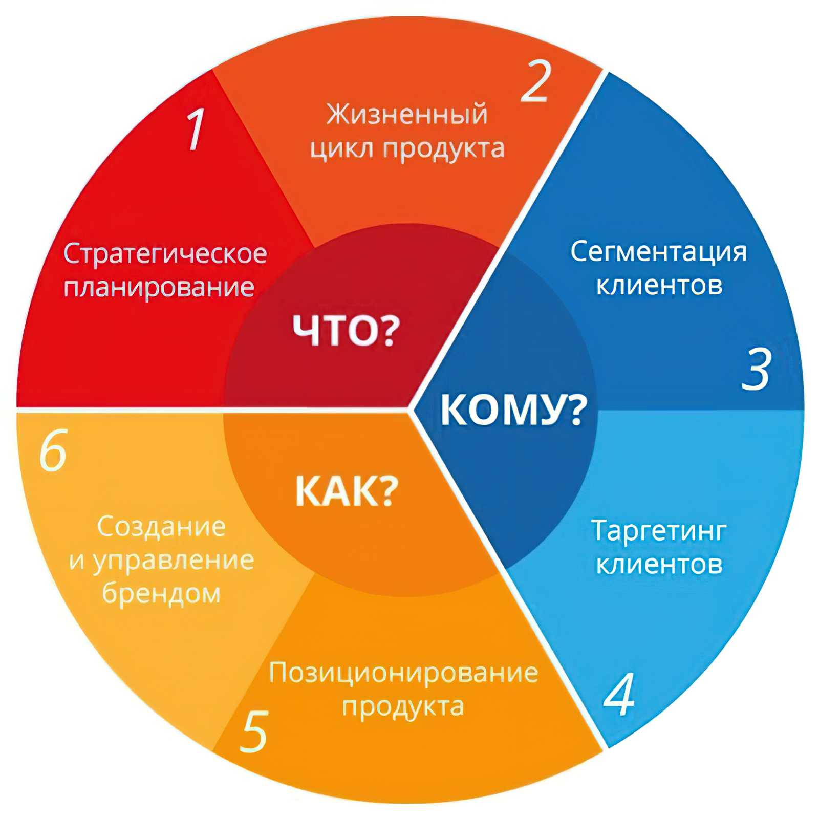 3 стратегических задачи для smm в b2b-сегменте | pressfeed. журнал