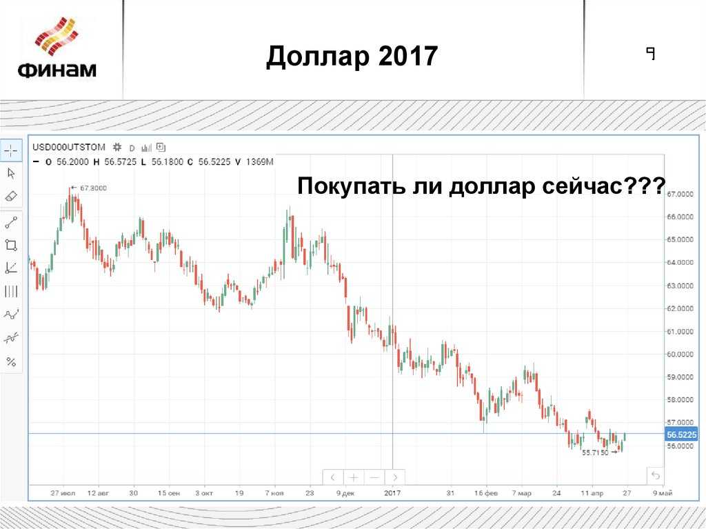 Мнение эксперта: крах доллара произойдет в 2024 году