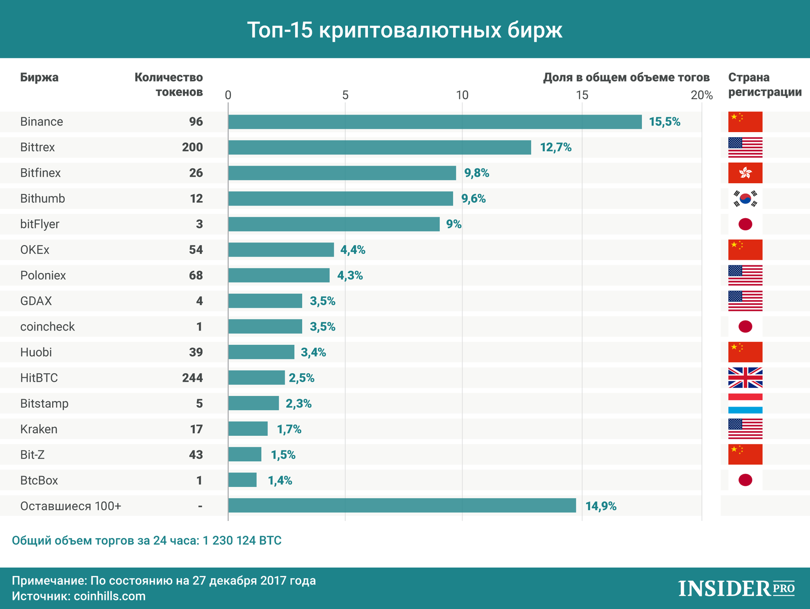 17 лучших децентрализованных бирж (dex) в 2023 году | okx