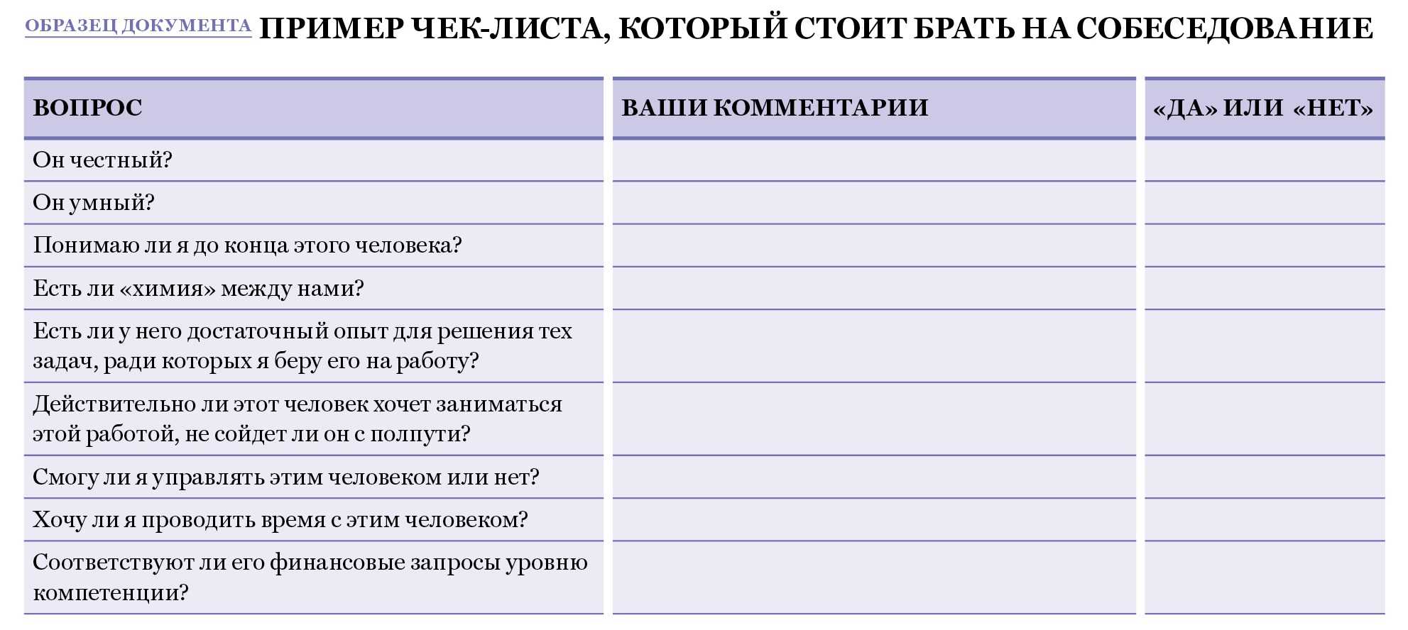 Что должен знать маркетолог и как пройти собеседование в магазин одежды: примеры вопросов и тестов для разных специальностей