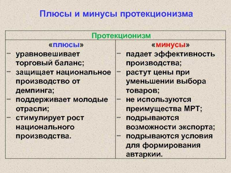 Внешнеторговая  политика государства: цели, задачи, пути реализации