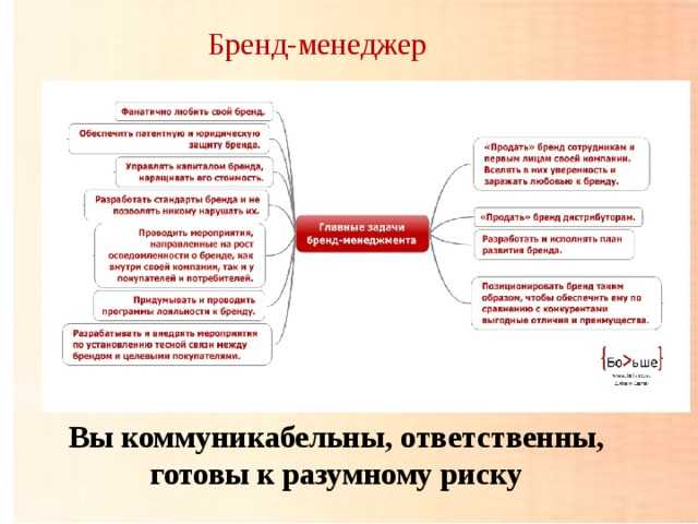 Бренд-менеджер ️ описание профессии, где учиться специальности