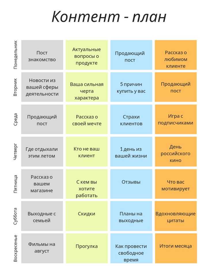 Как выбрать тематику блога в инстаграм