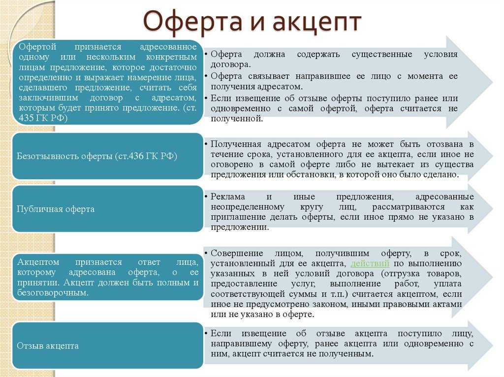 Оферта — и для чего она нужна