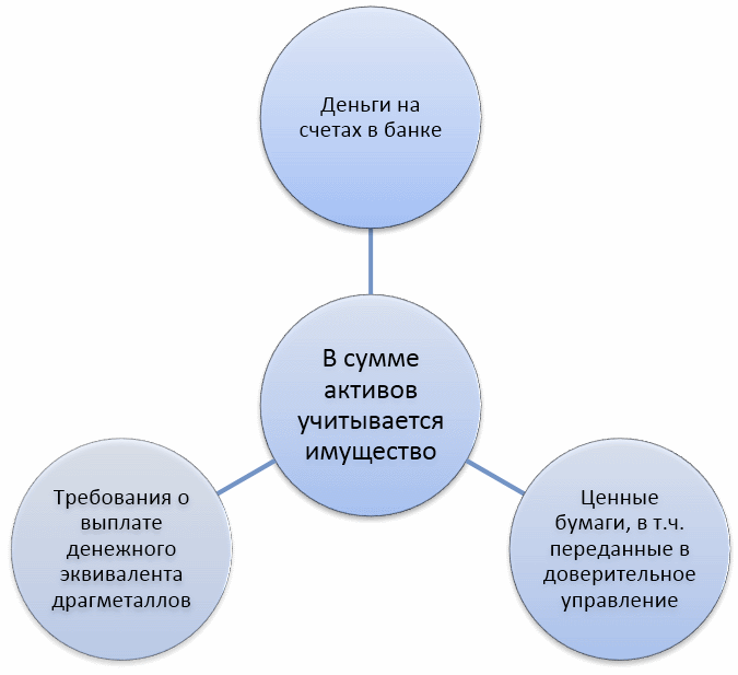 Кто такой квалифицированный инвестор, что дает этот статус, как его получить и нужен ли он вообще?