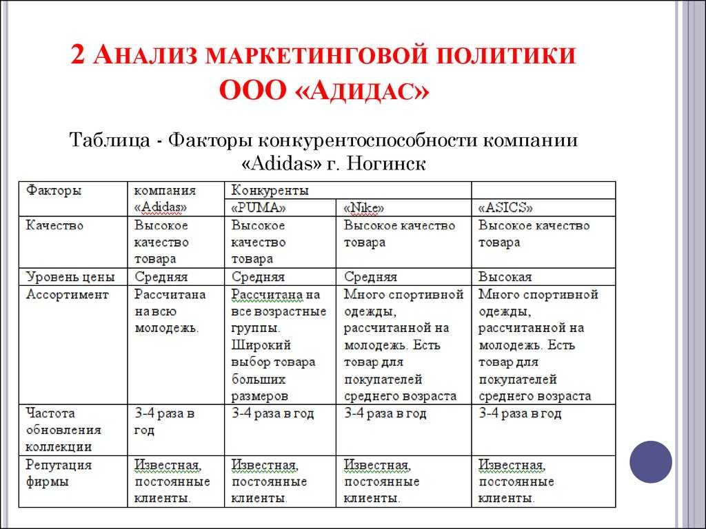 Маркетинговые исследования предприятия (на примере компании 'lacoste'). курсовая работа (т). маркетинг. 2017-11-14