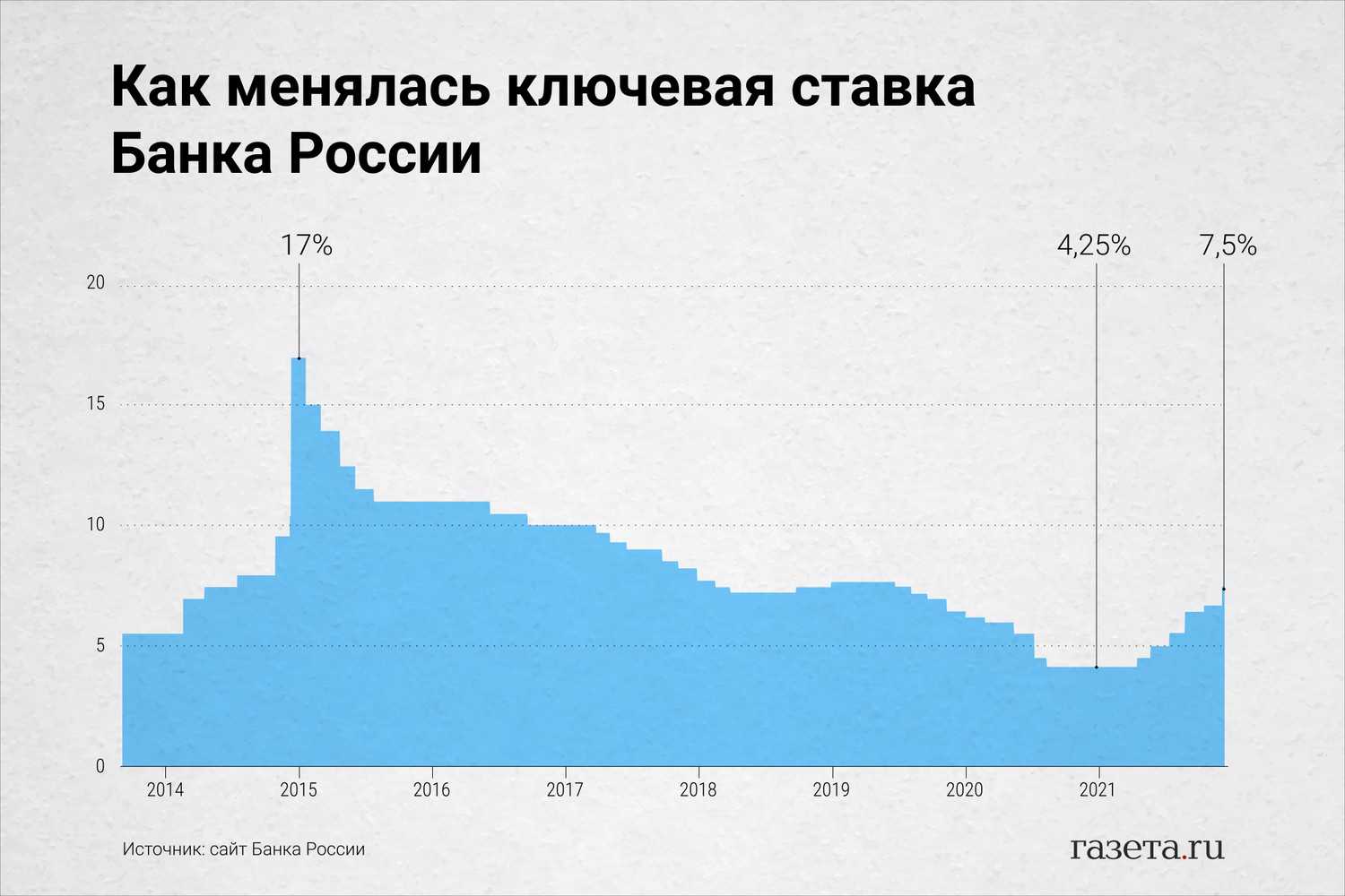 Росфинмониторинг - информационные сообщения