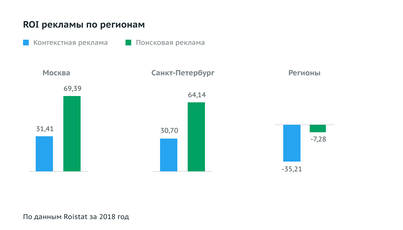 Самая эффективная реклама для малого бизнеса - технология бизнеса