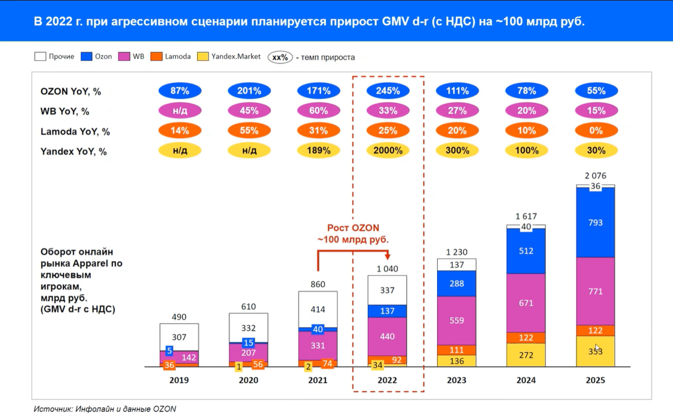 Аналитика ozon: как работать со статистикой ozon и анализировать продажи магазина