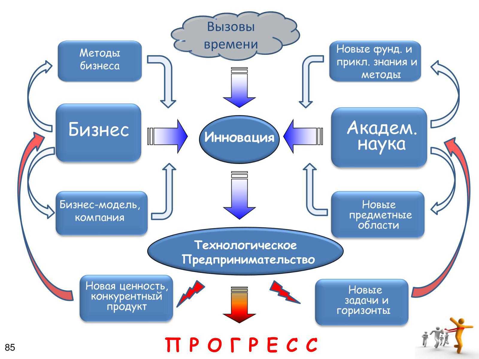 Топ-10 бизнес-идей 2021 года, которых нет в россии