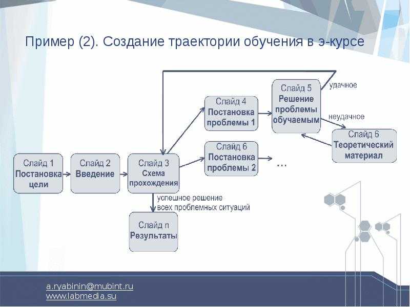 Как создать обучающий курс самостоятельно
