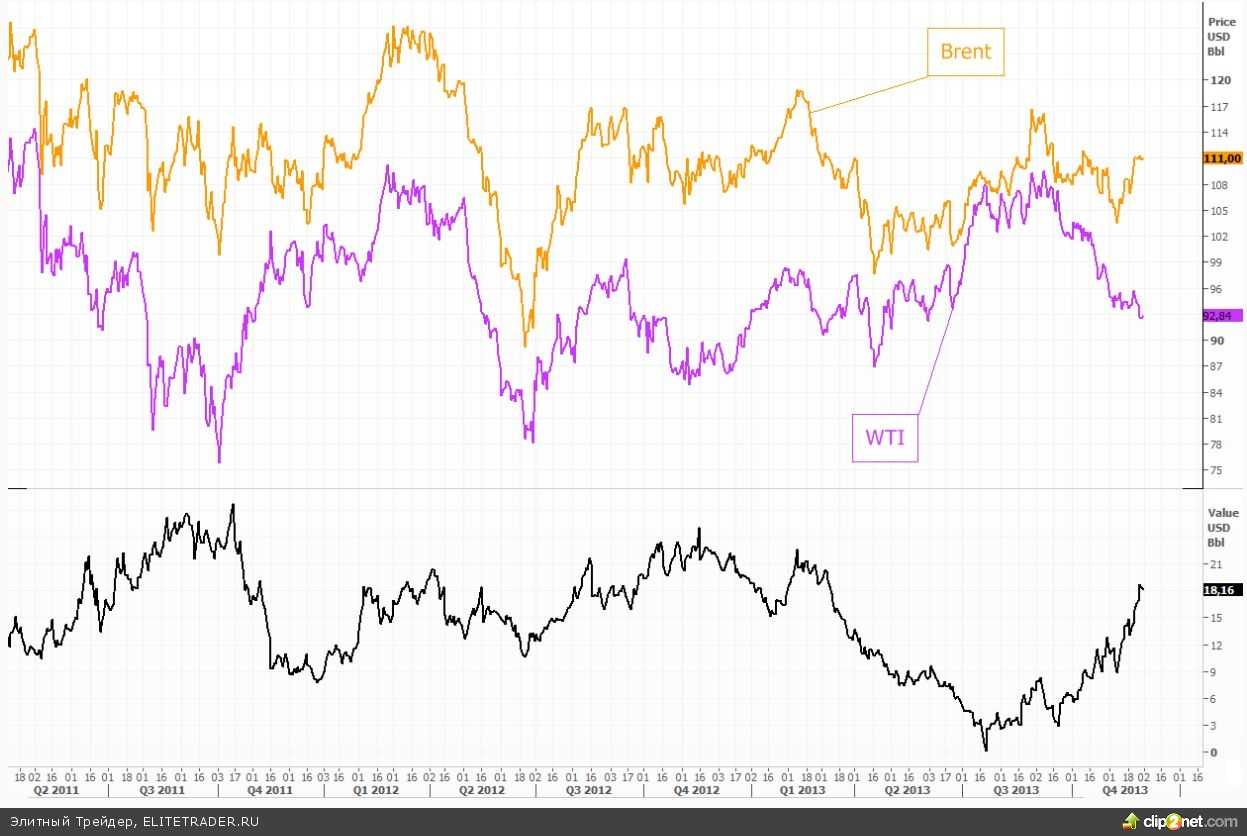 Марки и сорта нефти. нефть за рубли: реальность или фантазия?