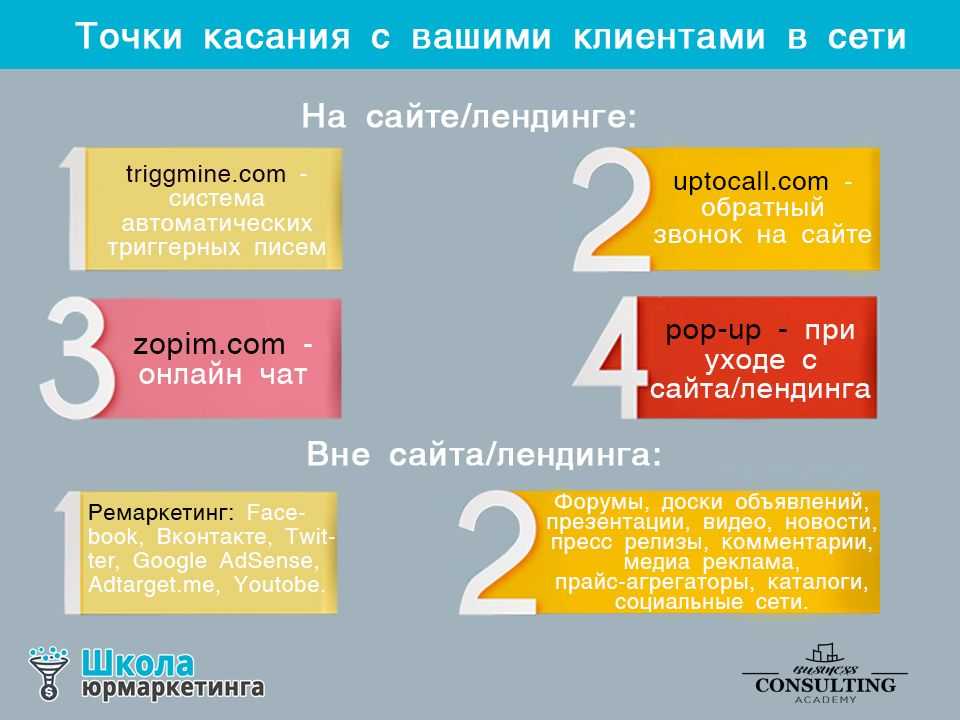 Как общаться с клиентами