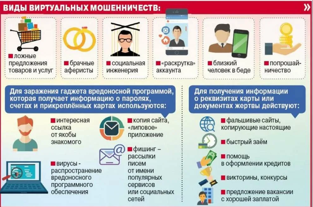 Фальшивое предложение удаленной работы: 7 видов мошенничества