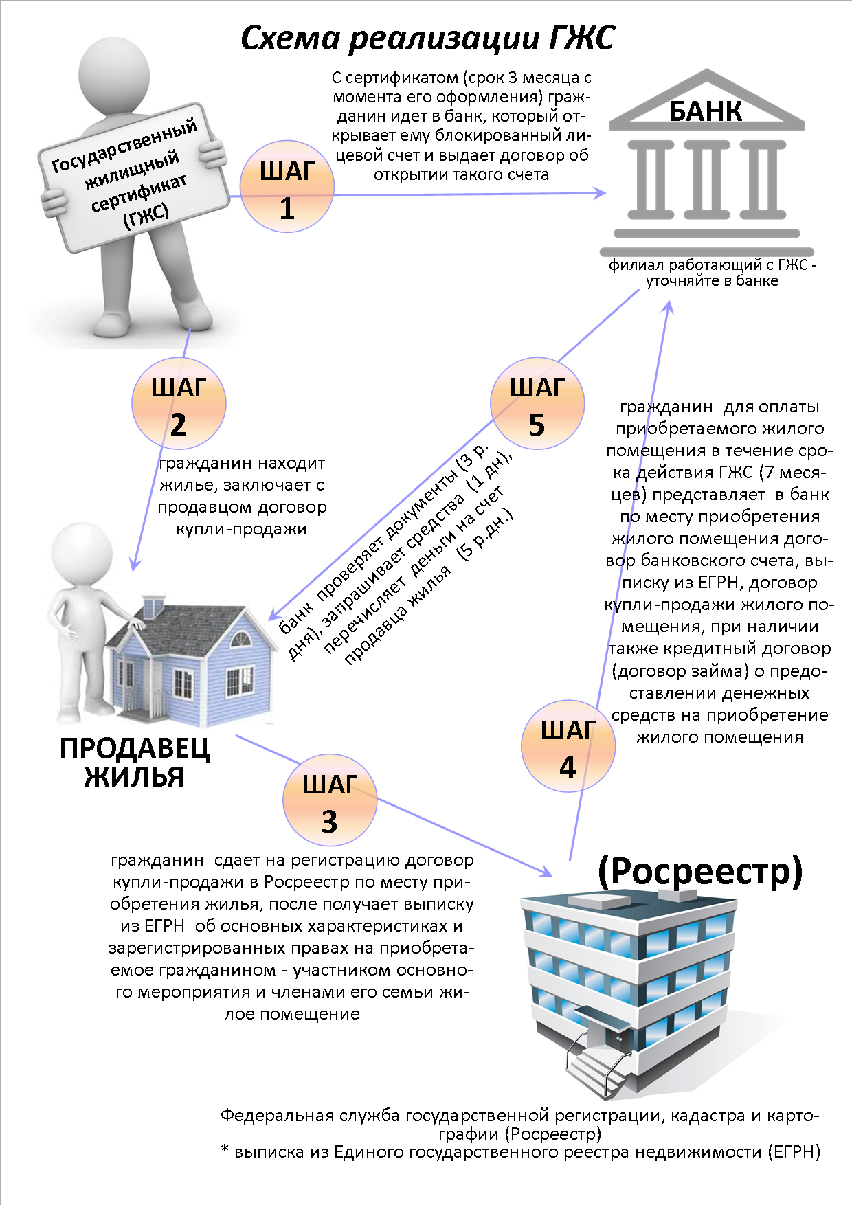 Как получить государственный жилищный сертификат военному и другим группам лиц | domovik.guru