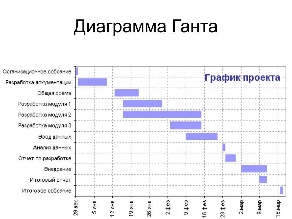 Программа ganttproject - описание и возможности программы