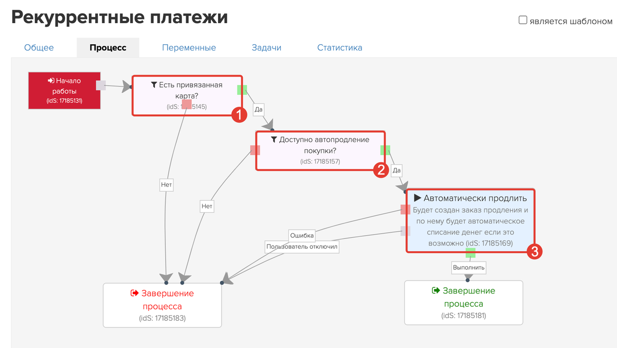 Рекуррентные платежи через prodamus