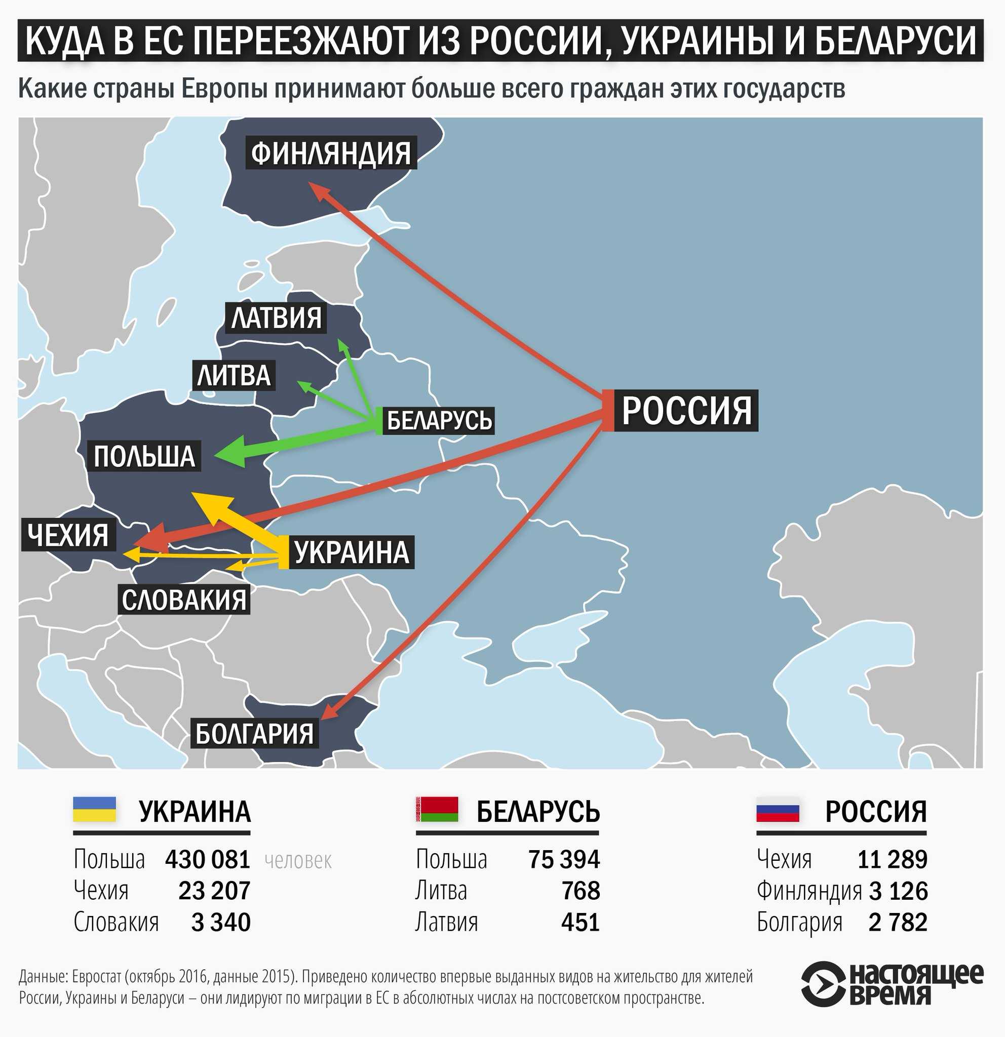 Куда переехать жить из россии?