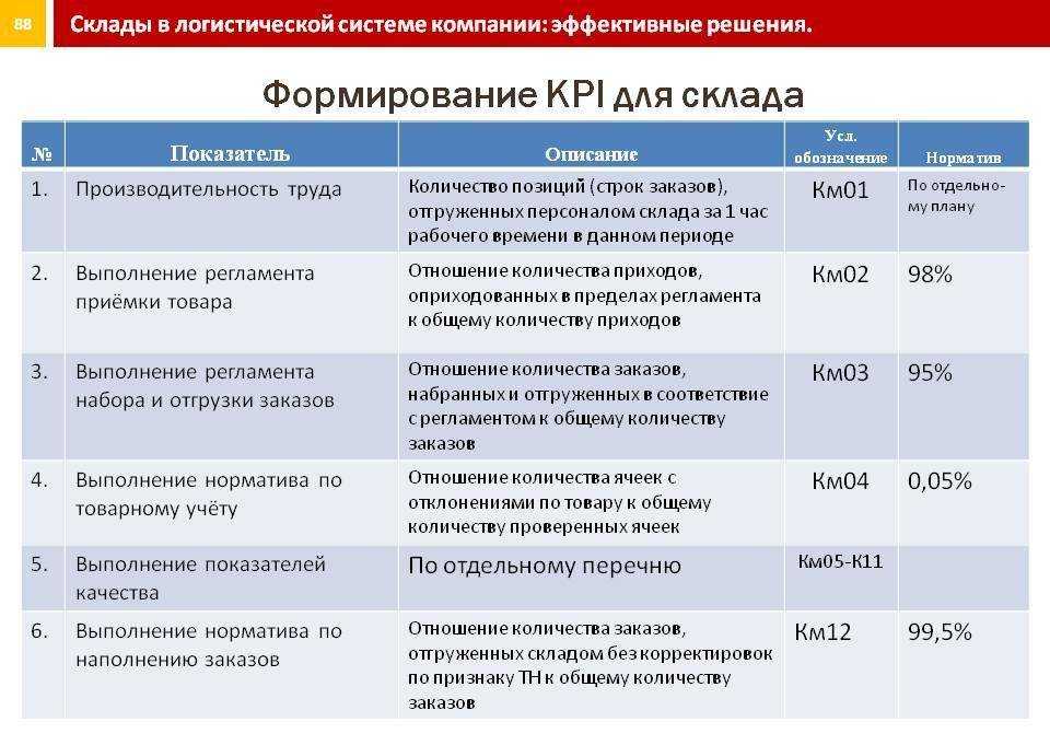 Что такое kpi?